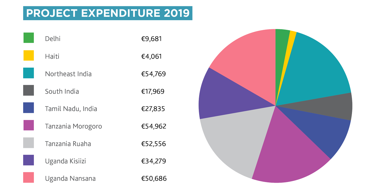 1200w-Infographic-1---Project-Expenditure-2019
